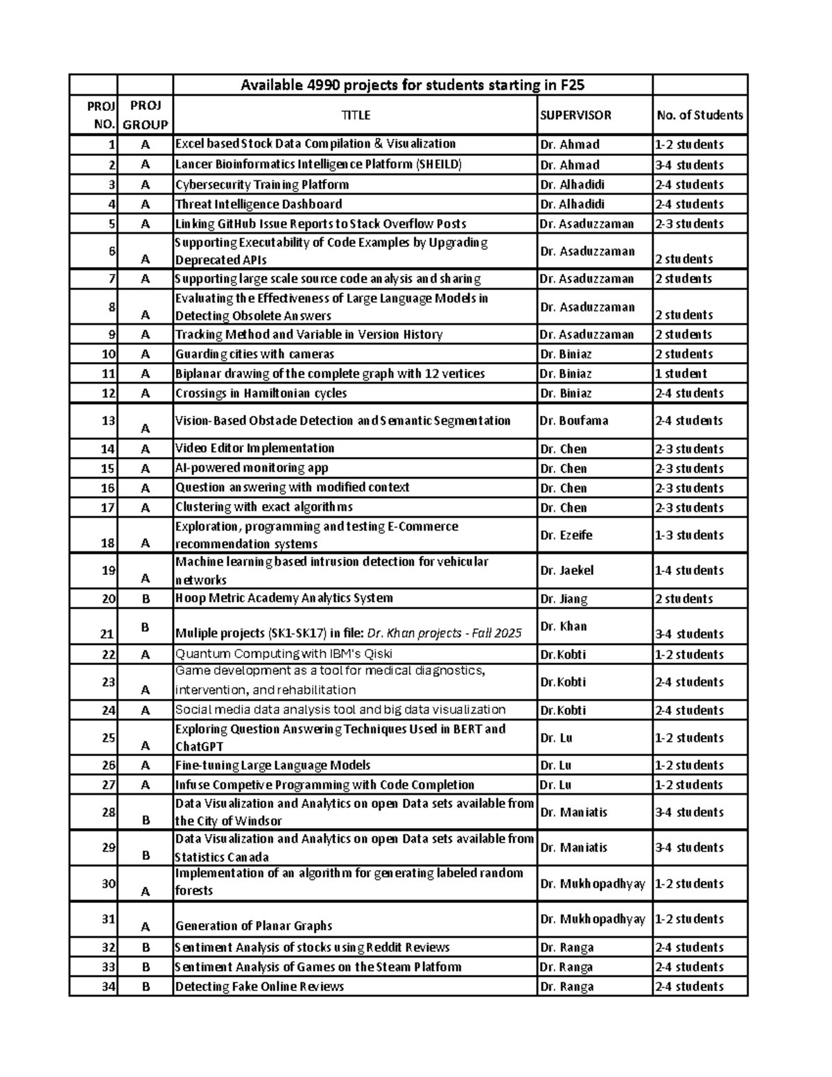 F25 Projects Overview: Available Options for Students - Studocu