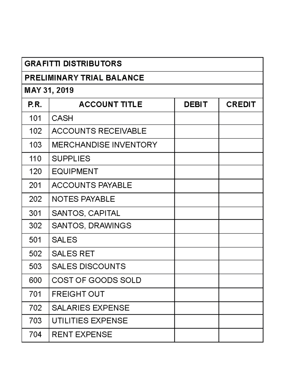 Accounting Practice Set 10 - Studocu