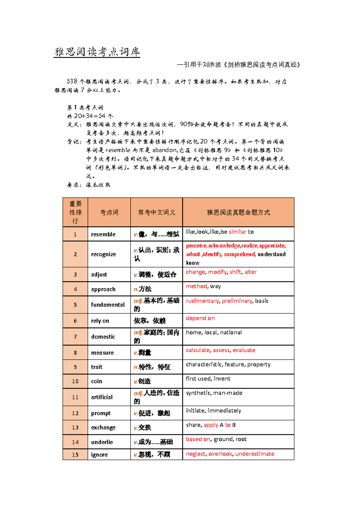 阅读考点词真经538 (刘洪波) (Z-Library) - 雅思阅读考点词库