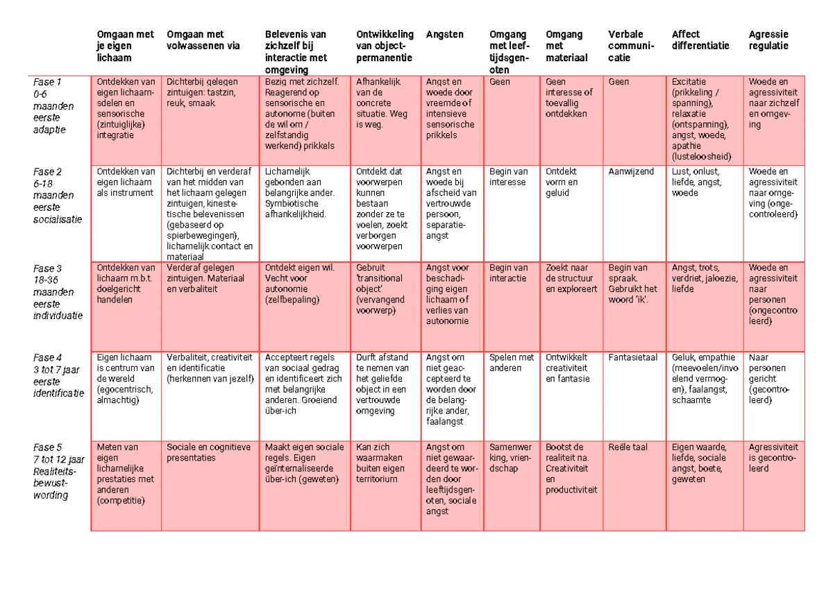info-sociaal-emotionele-ontwikkeling-dosen-sociaal-emotionele