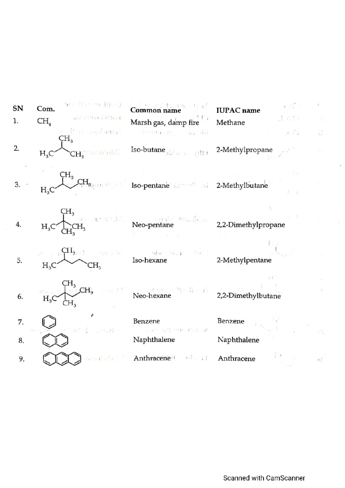 QUALITATIVE ANALYSIS: Systematic Study of Cations and Anions in Salts ...