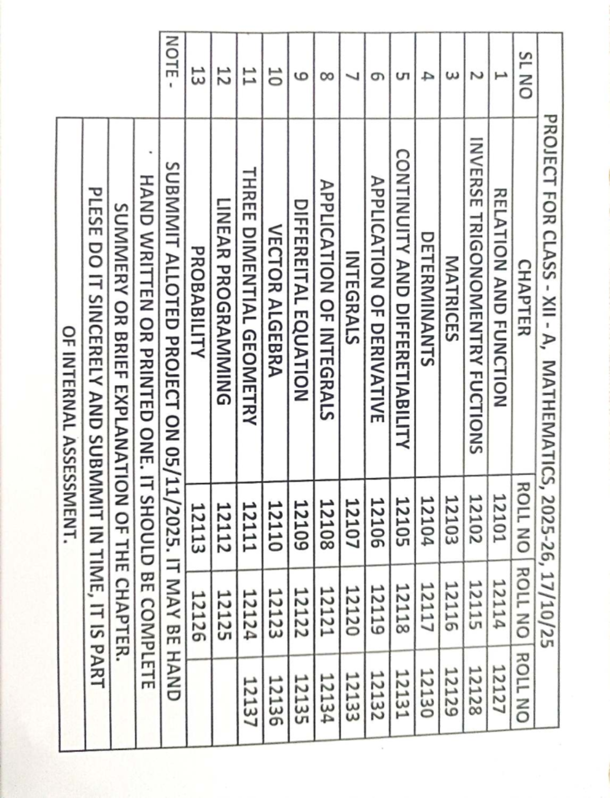 Mathematics Project for Class XII A: Chapter Summaries and Roll Numbers ...