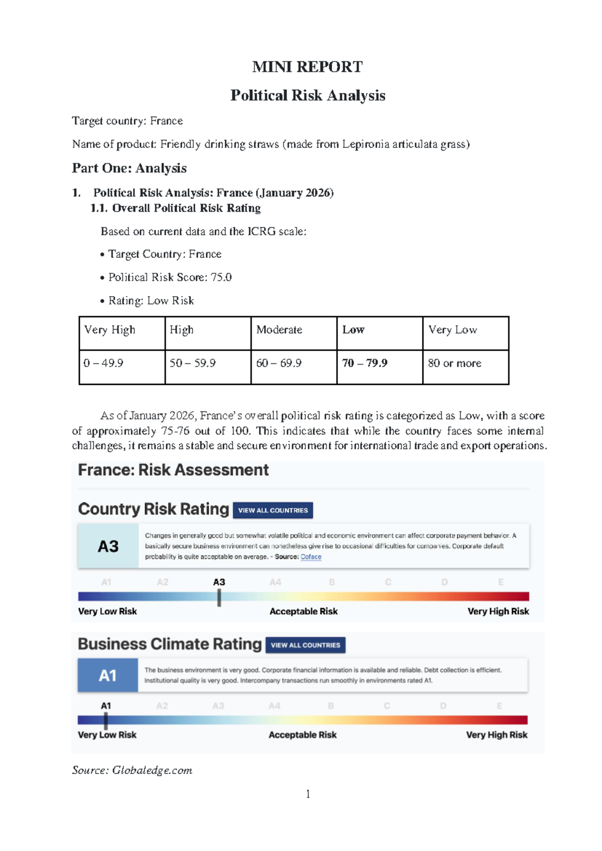 MINI REPORT: Political Risk Analysis for France (2026) - Exporting ...