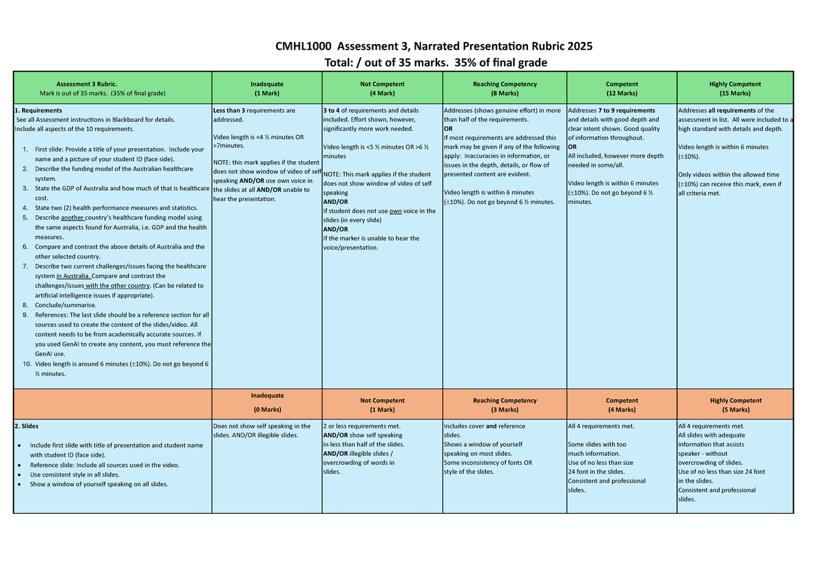 Rubric for Assessment 3: Narrated Presentation S1 2025 - Studocu