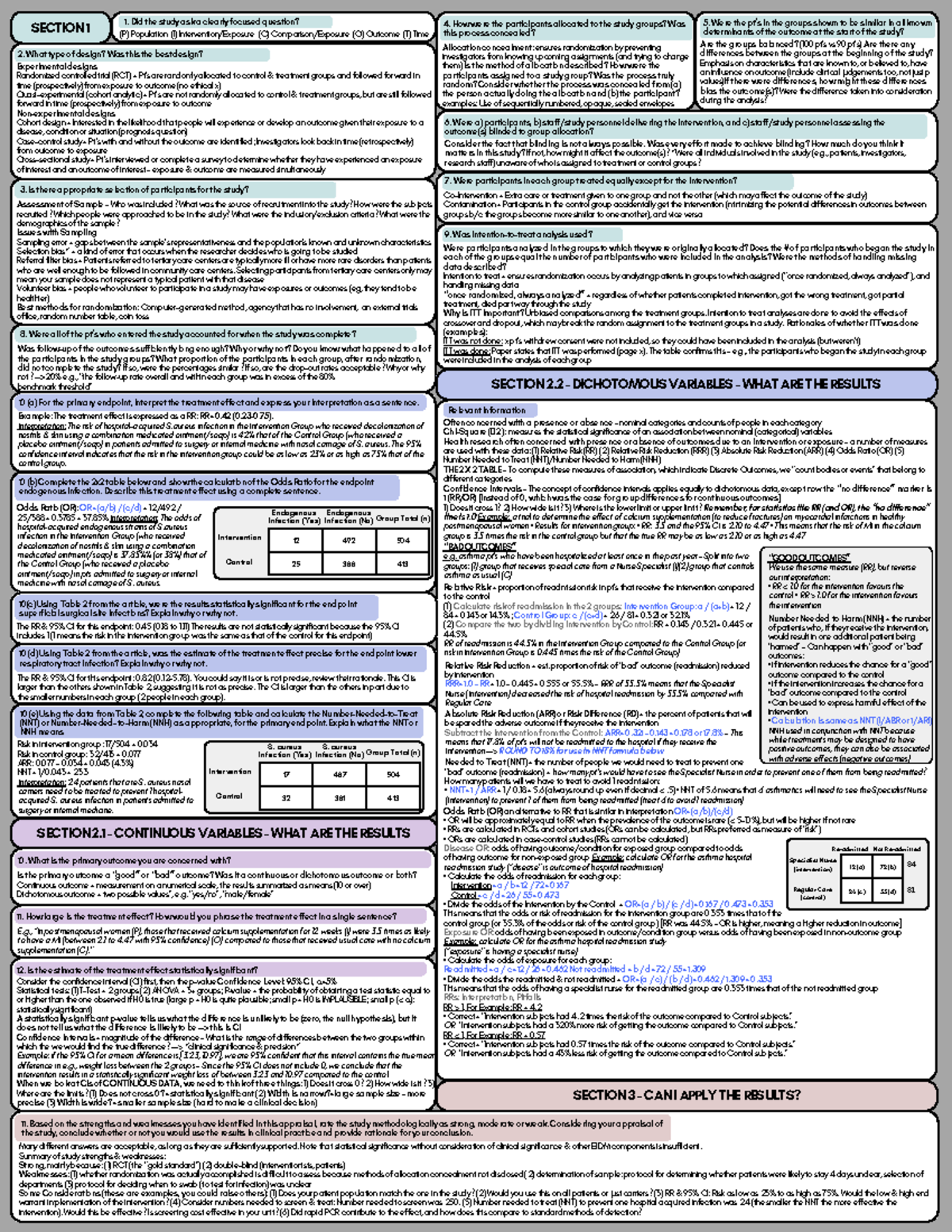 Research crib sheet 1: Evaluating study design and outcomes - Studocu