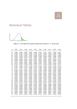 Standard Normal Distribution Function Table (Z) for Statistics Course ...