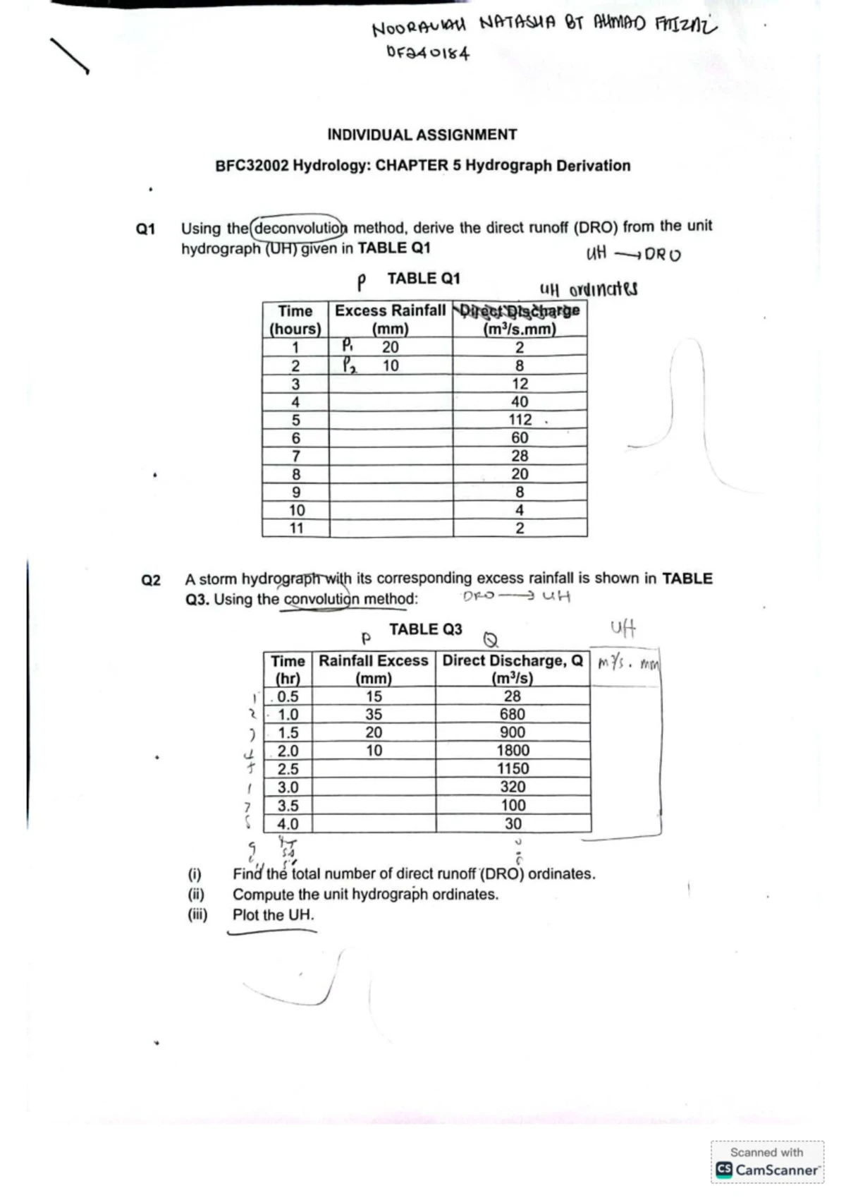 BFC32002 Hydrology: CHAPTER 5 Hydrograph Assignment Analysis - Studocu