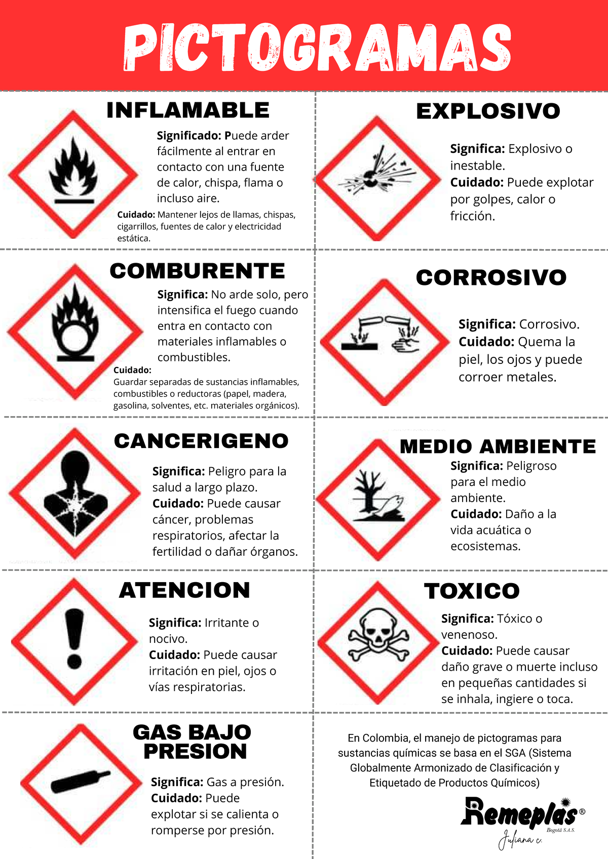 Pictogramas de Peligro: Significados y Precauciones en SGA - Studocu
