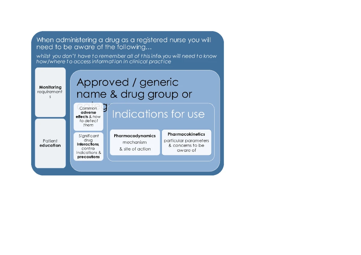 BNTR701: Cardiac Assessment and Anatomy Study Guide - Studocu