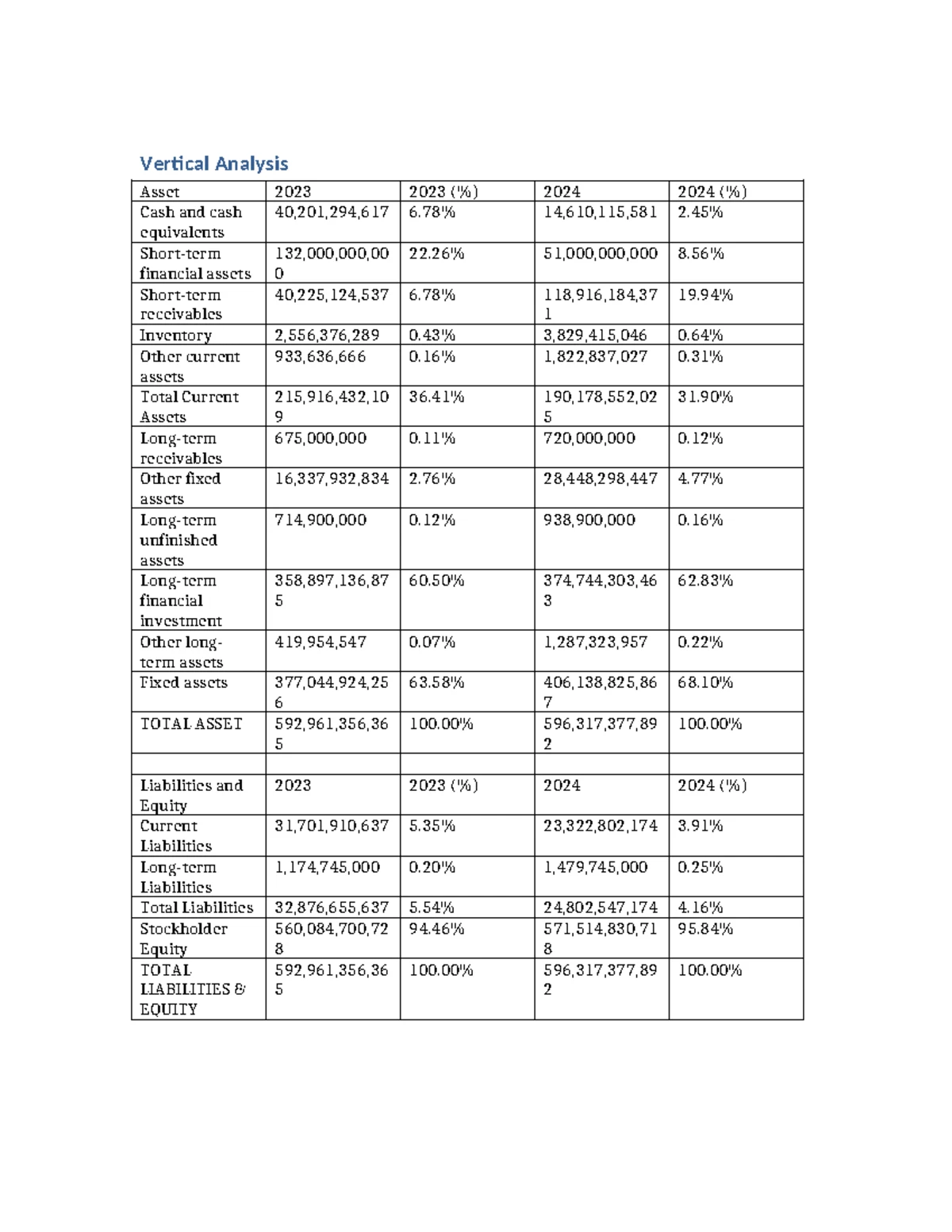 Review - FIN 101: Liquidity Ratios and Financial Analysis Concepts ...