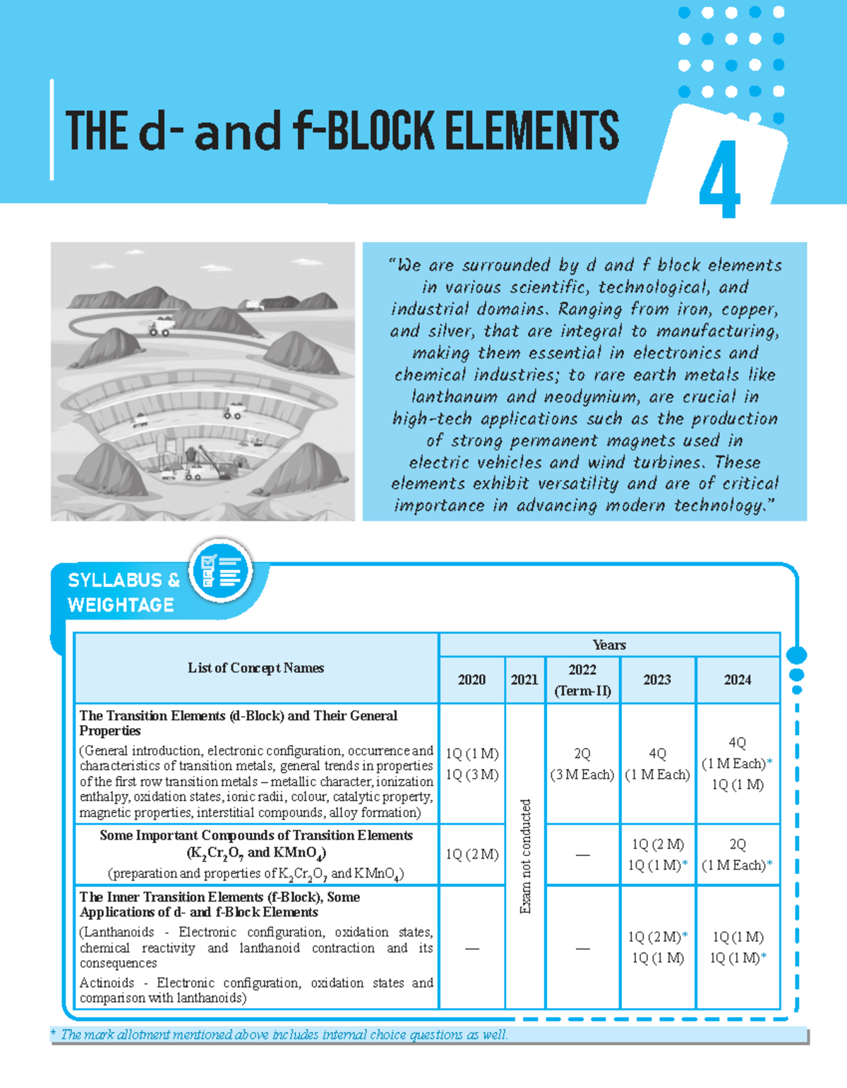 IOC Boards Special - D and F Block Elements Overview and Applications ...