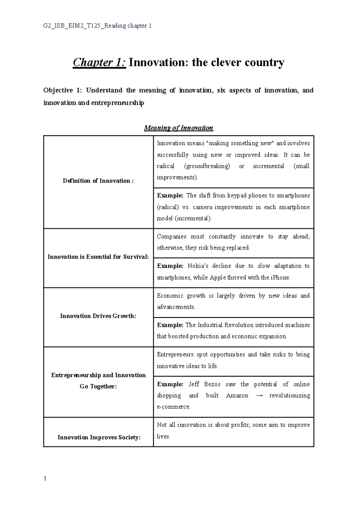G2 ISB EIM2 T125 Chapter 1: Understanding Innovation and Its Aspects ...