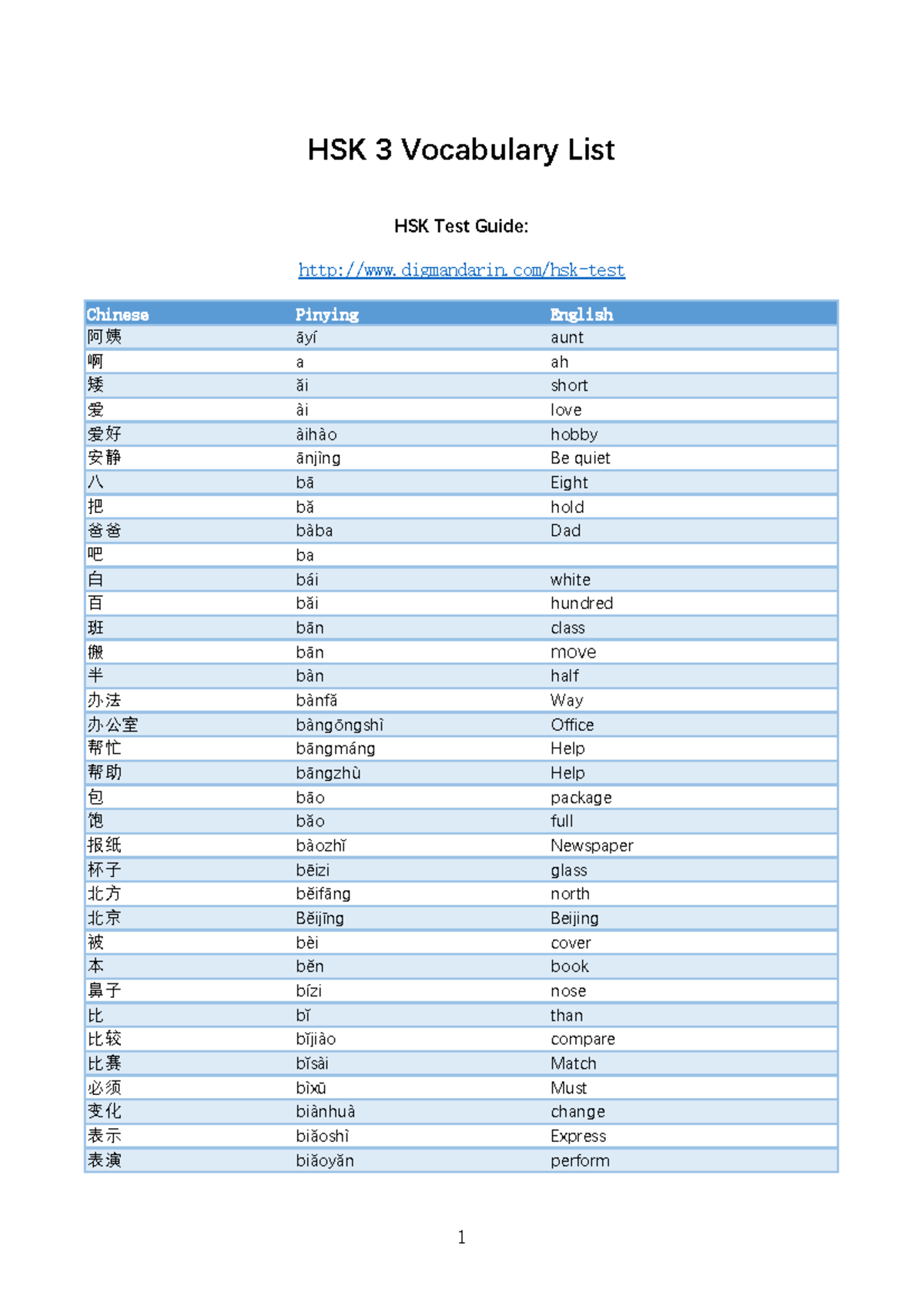 HSK 3 Vocabulary List - words - Chinese Pinying English 阿姨 āyí aunt 啊 a ...