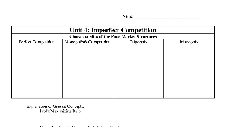 Unit 4 Study Guide: Imperfect Competition & Resource Market Analysis ...