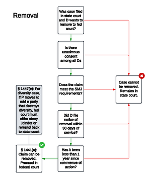 民事訴訟法概説 = The Remedial Structure of Civ… 民事訴訟法概説 = The Remedial Structure of Civ… 民事訴訟法概説