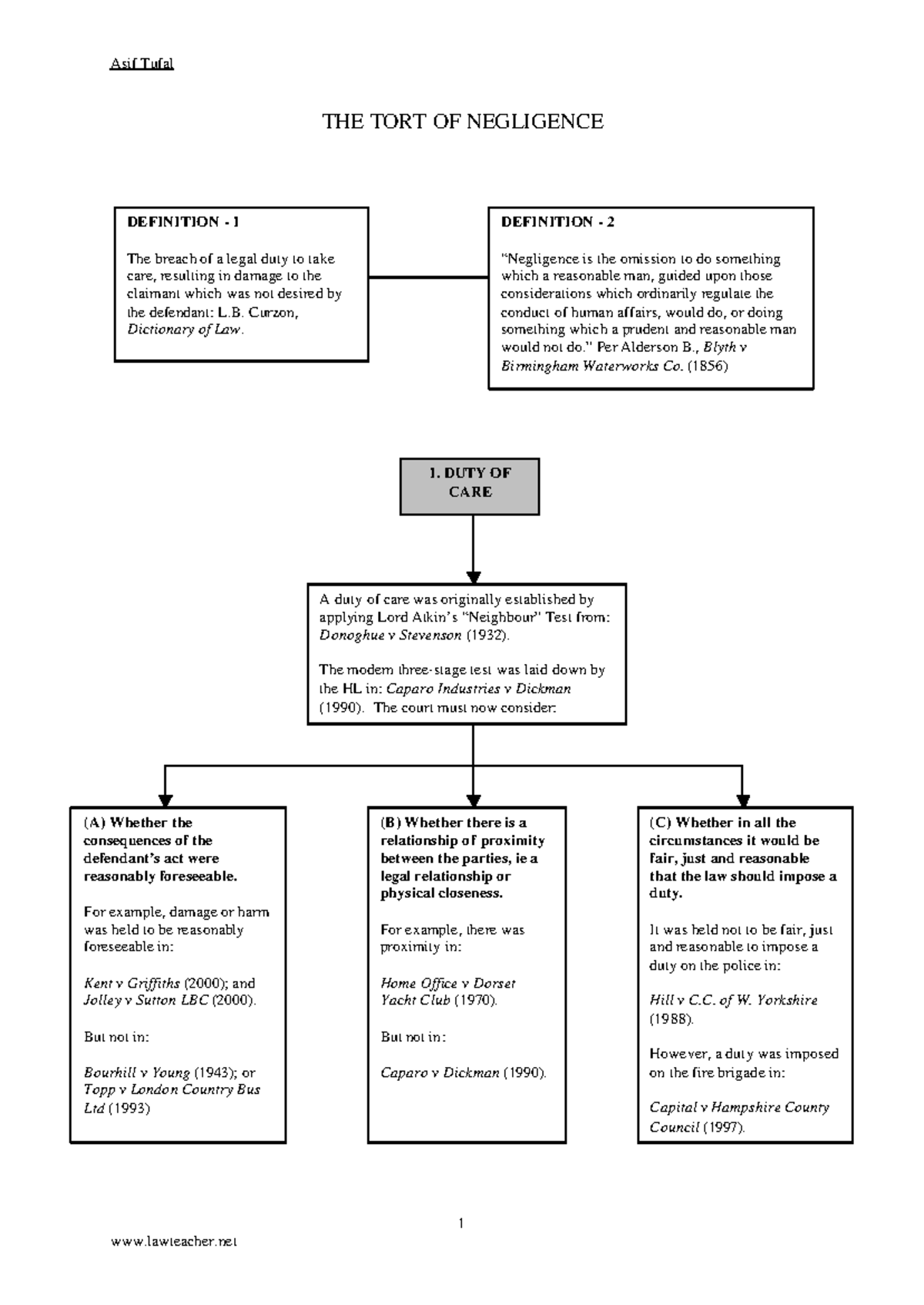 LAW 101: Summary of Negligence and Duty of Care Principles - Studocu