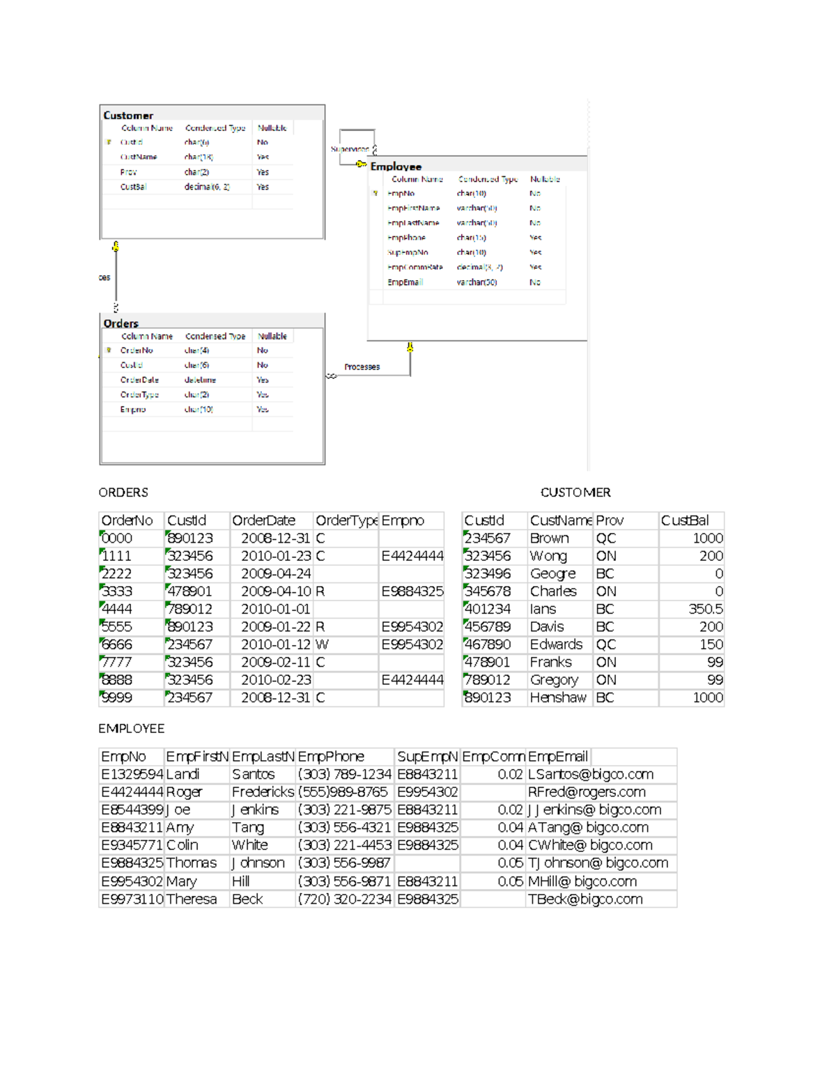 Sample Final Questions for Database Management (DBM 101) - Studocu