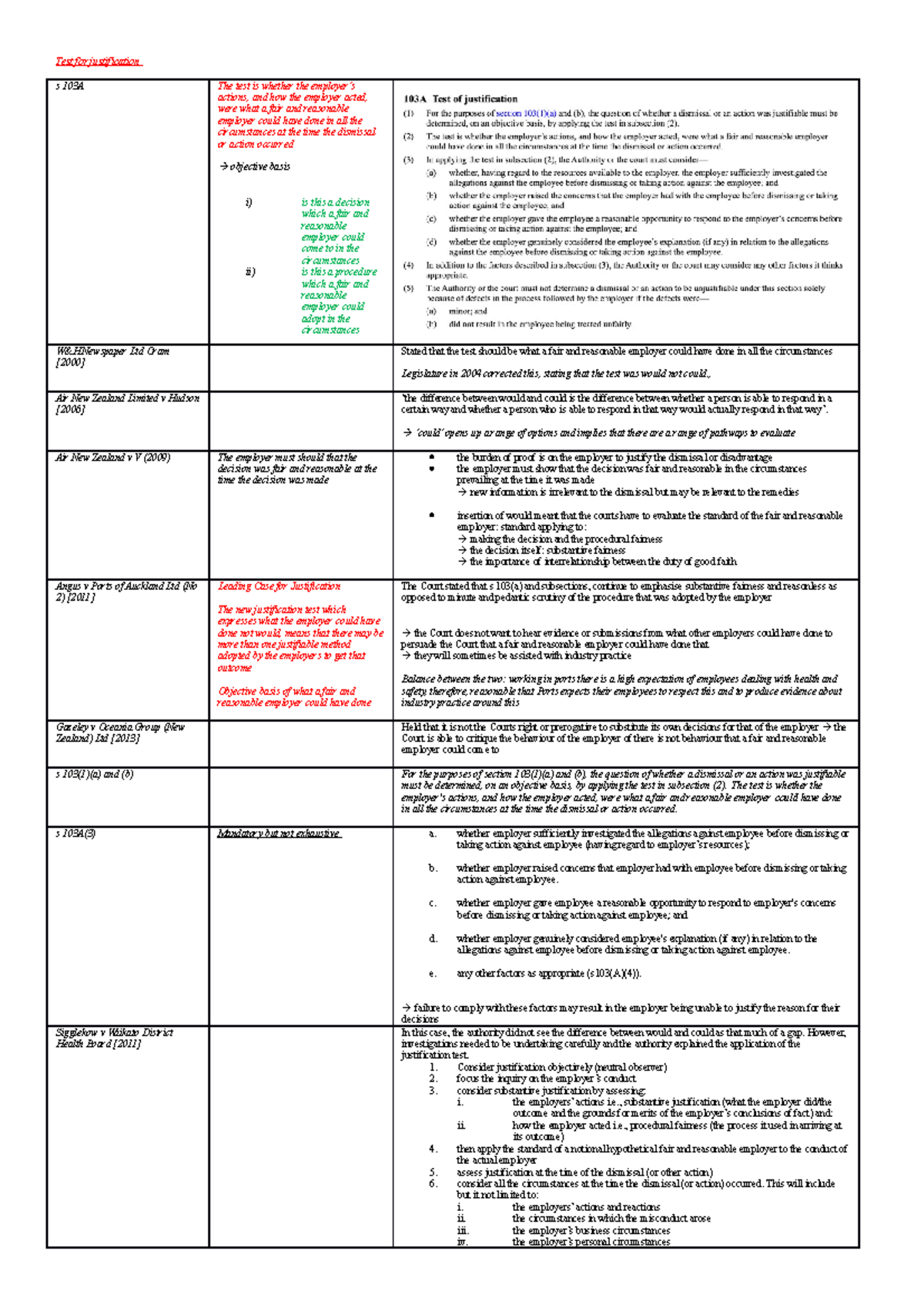 Justification Test in Employment Law: Key Requirements and Case Studies ...
