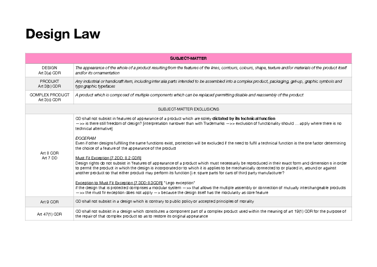 Design Law Exam Notes: Key Concepts and Legal Framework Overview ...