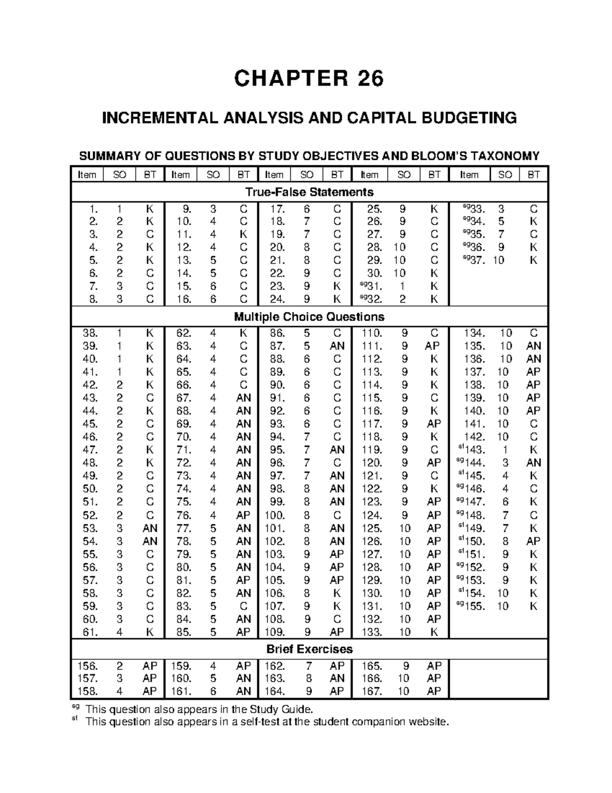 C26 Incremental Analysis & Capital Budgeting Test Bank Summary - Studocu