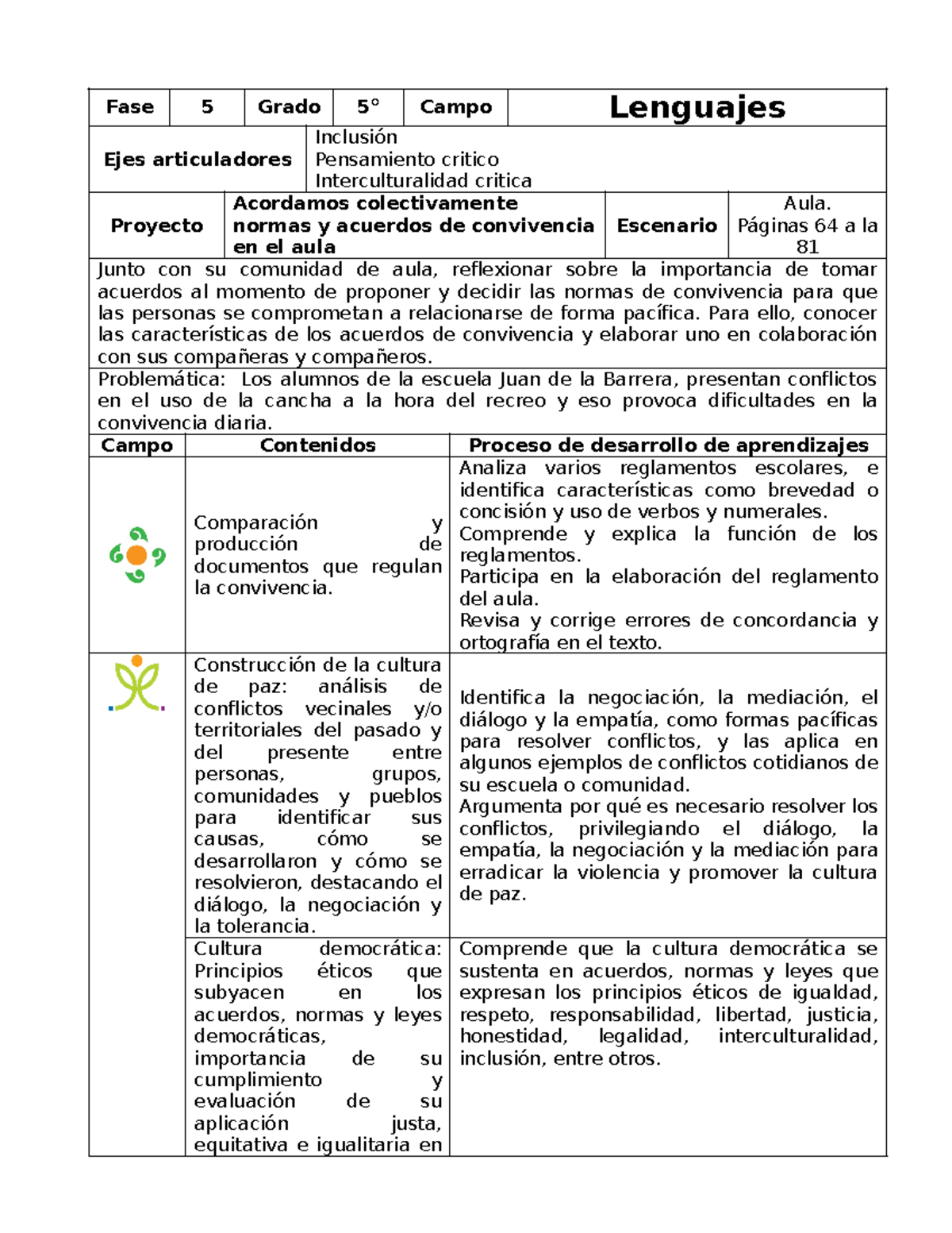 5to Grado - Normas y Acuerdos de Convivencia (2024-2025) - Studocu