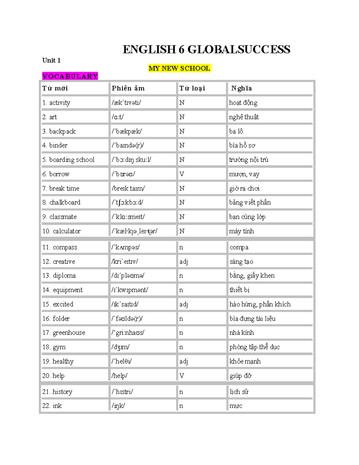 ENGLISH 6 GLOBALSUCCESS: Unit 1 - My New School Vocabulary & Grammar ...