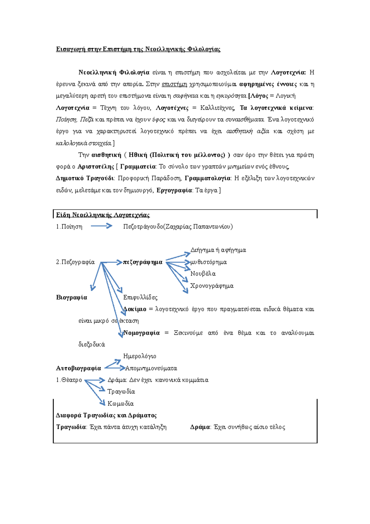 Ιστορία της Νεοελληνικής Λογοτεχνίας: Συμπληρωματικά Στοιχεία