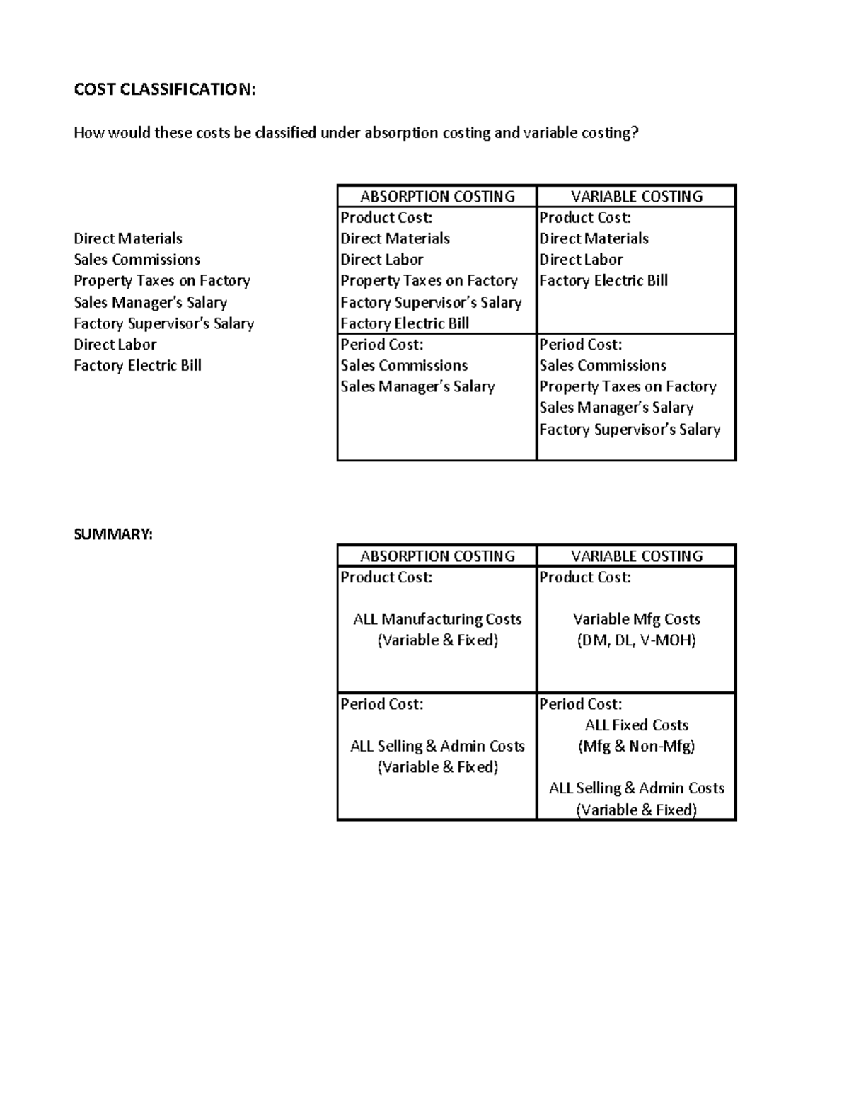 COST CLASSIFICATION: Absorption vs Variable Costing - Studocu