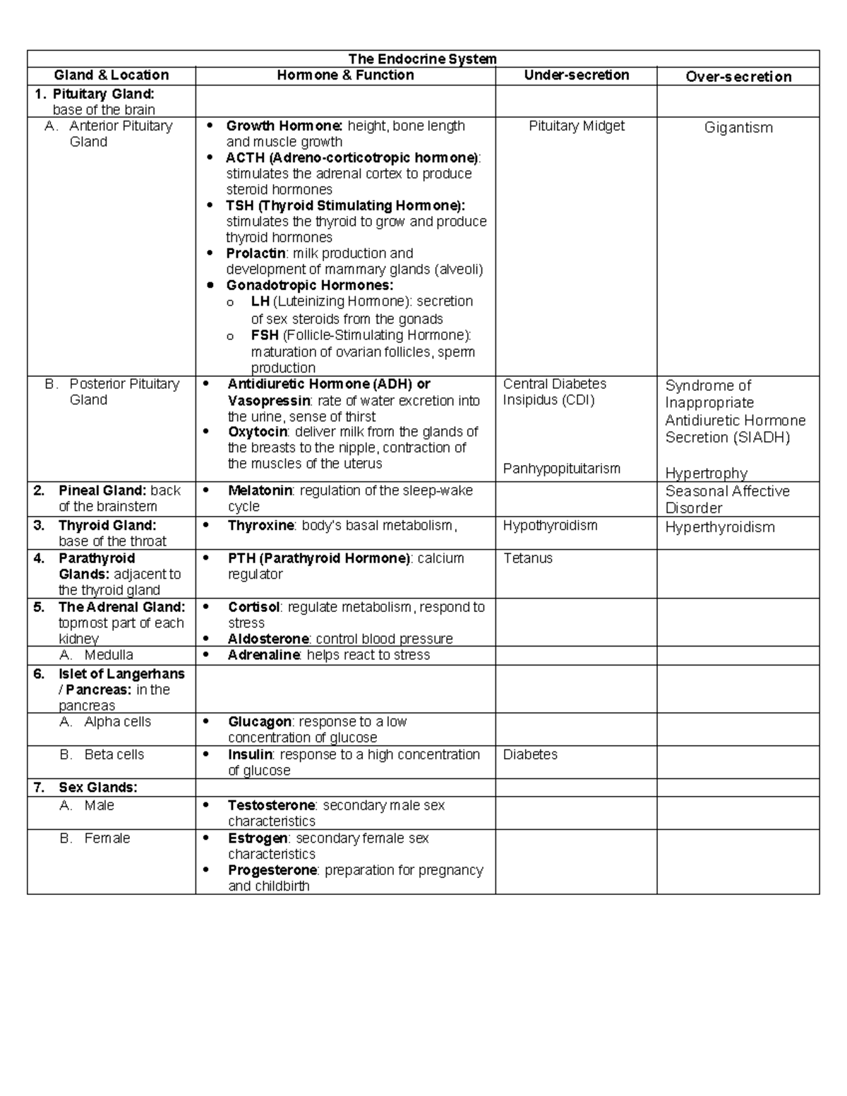 HBS 101: Comprehensive Overview of the Endocrine System and Functions ...