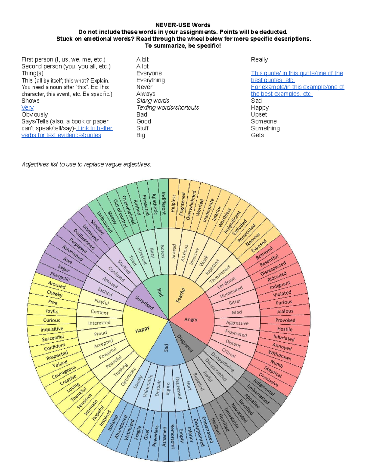 Never use vague words in your assignments: guidelines and examples ...