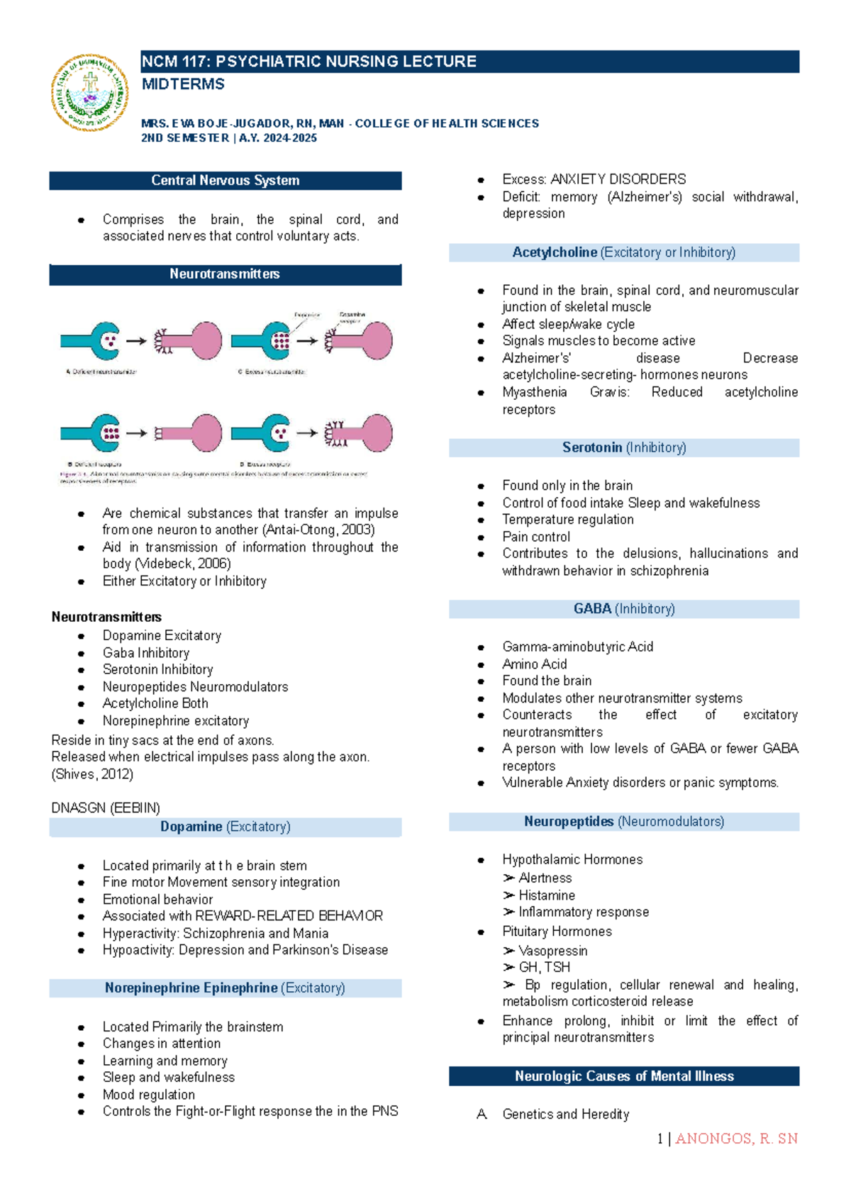 NCM 117: Psychiatric Nursing Midterm Lecture Notes by Mrs. Eva RN, MAN ...