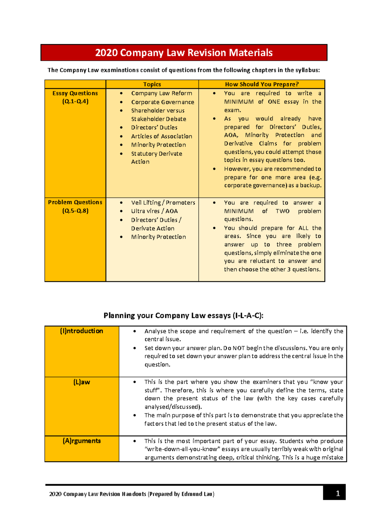 2020 Company Law Revision Notes: Duties of Directors (Set 2 of 2) - Studocu