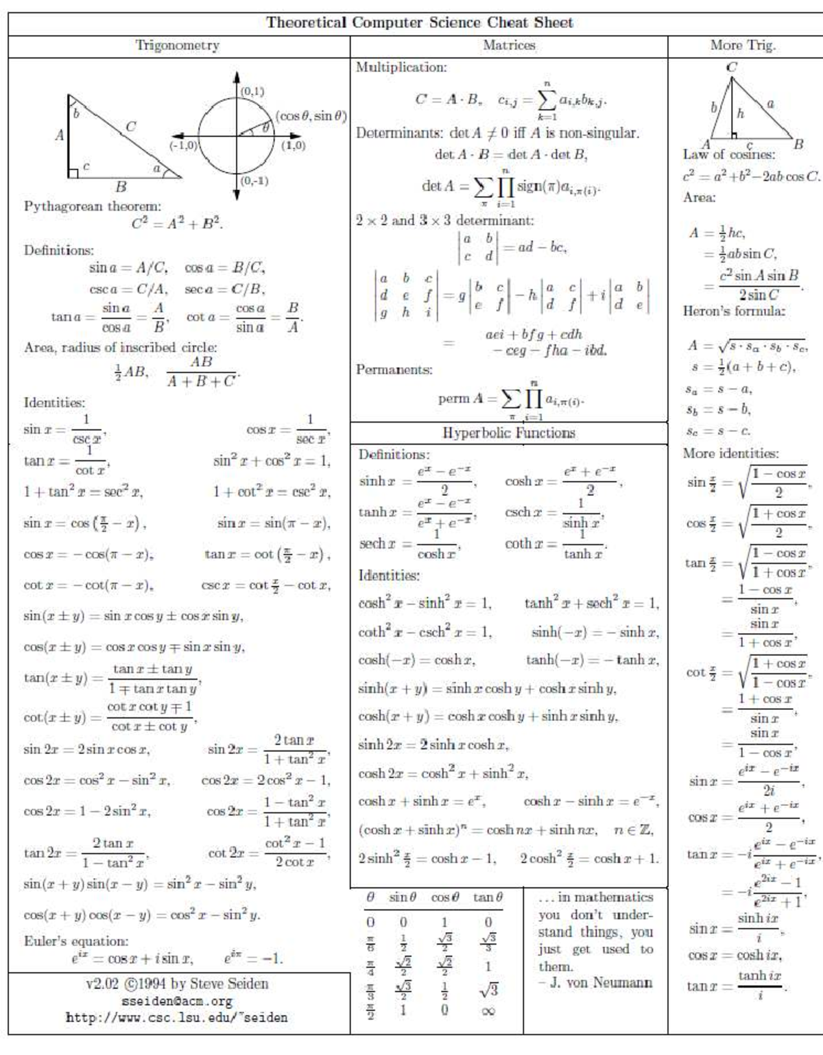 Theoretical Computer Science Cheat Sheet: Trigonometry & Matrices - Studocu