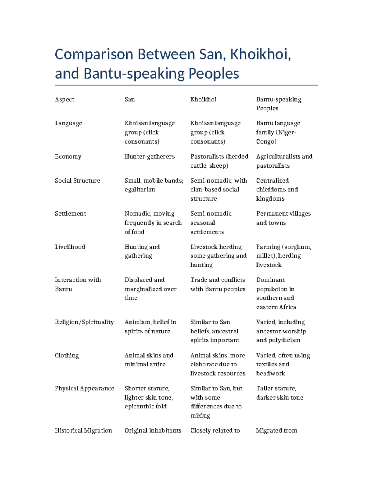 San Khoikhoi Bantu Comparative Study Notes (SOC101) - Studocu