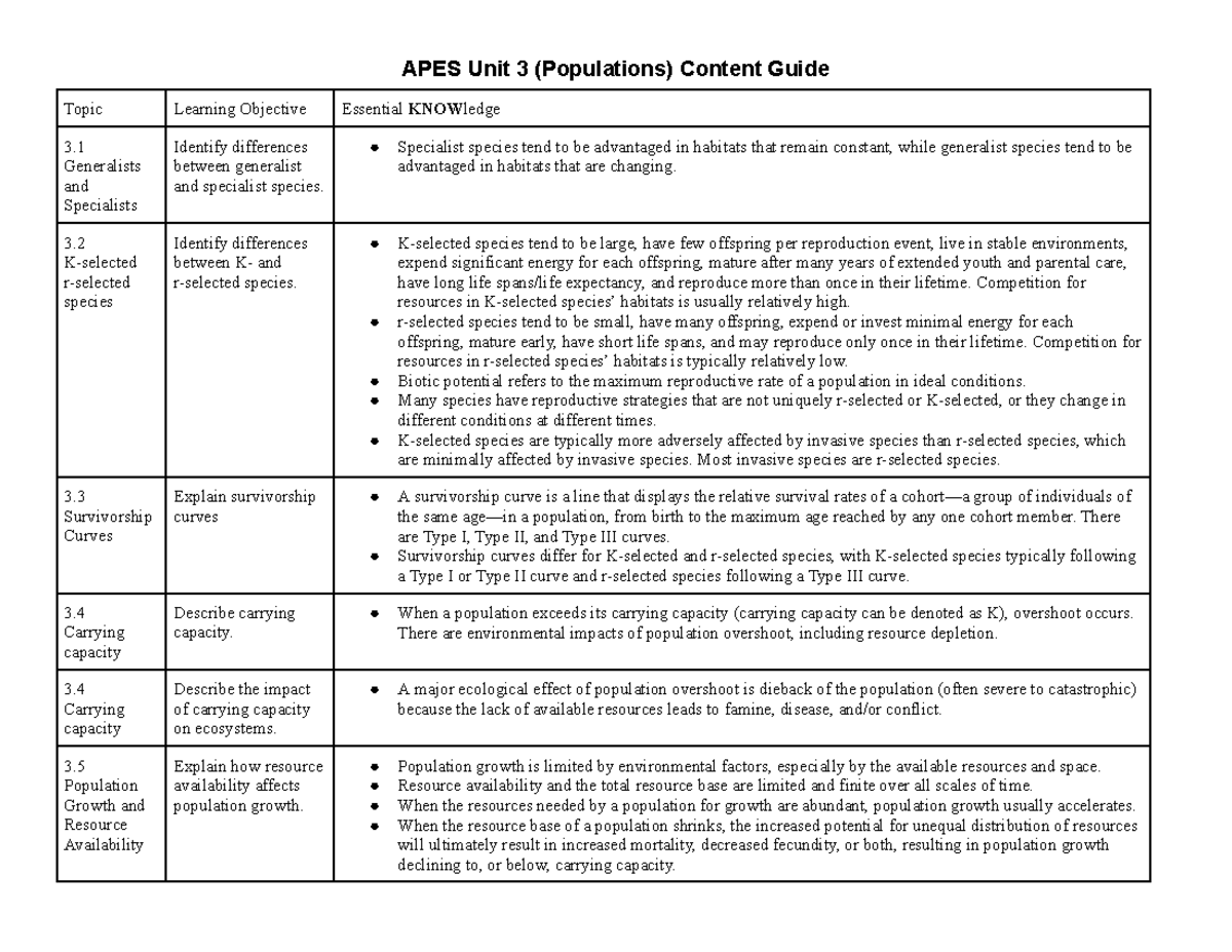 APES Unit 3: Populations - Content Guide & Learning Objectives - Studocu
