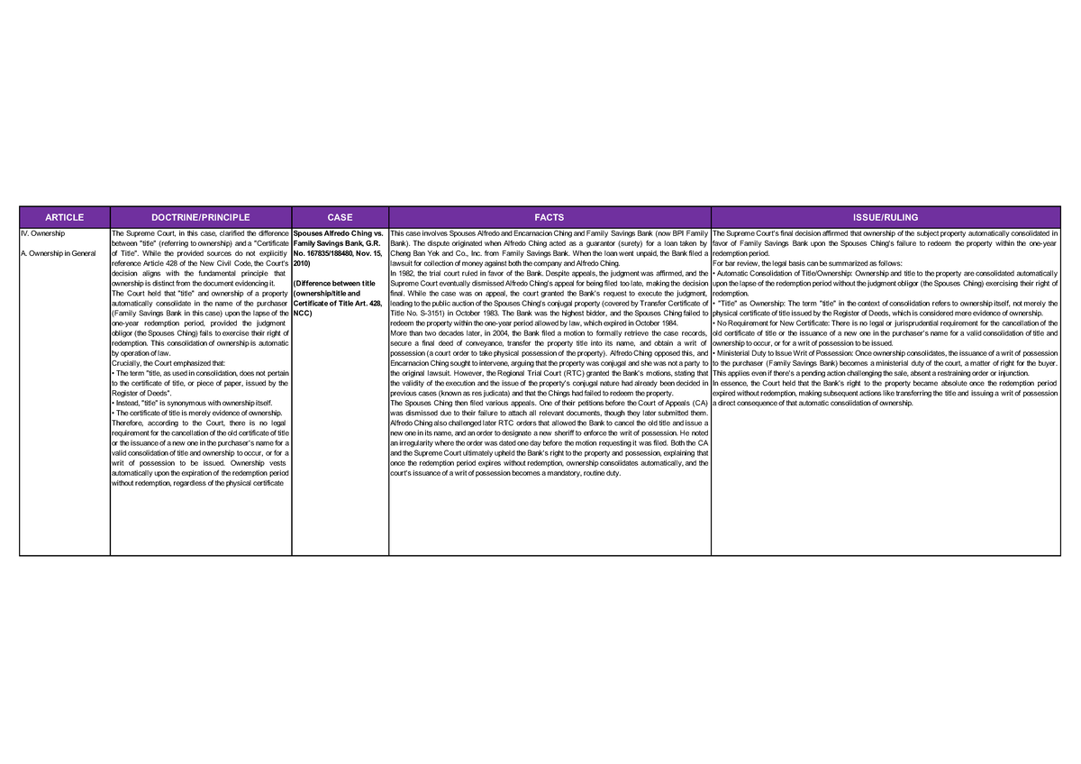 Ownership Cases Digest: Key Legal Principles and Supreme Court Rulings ...