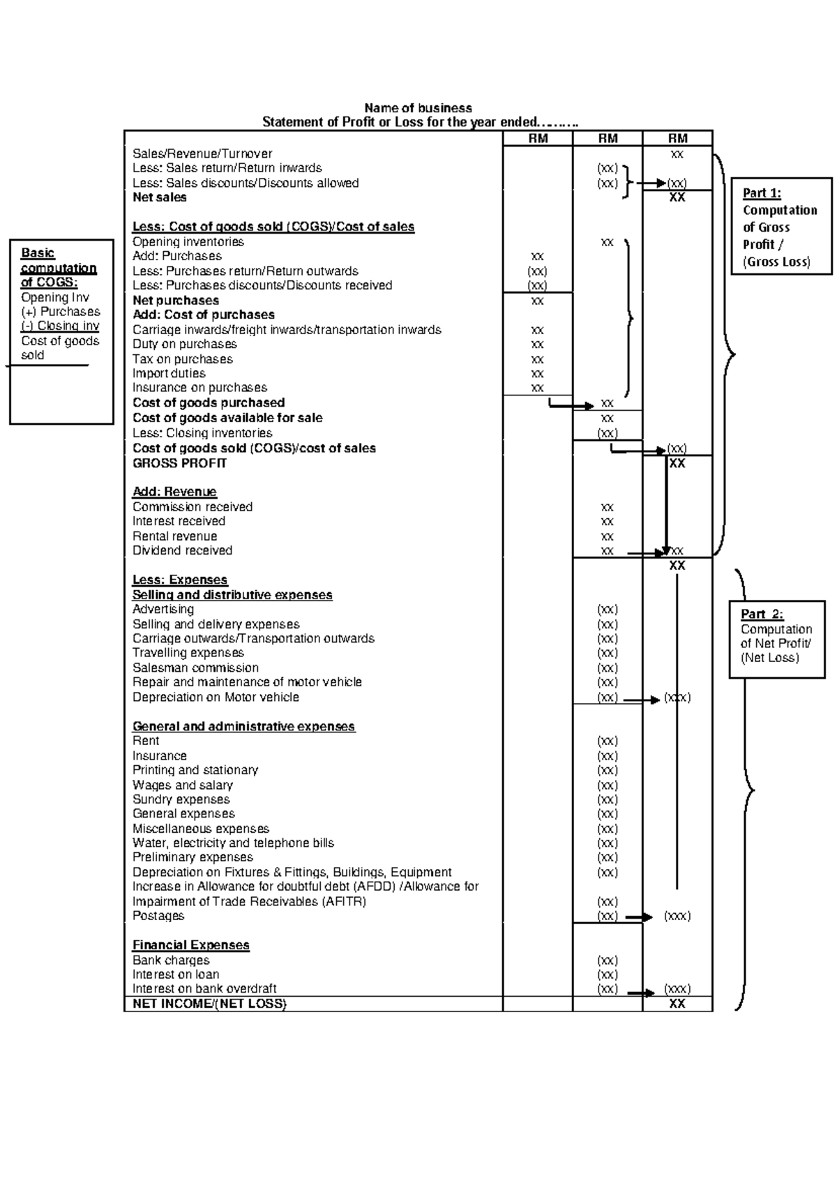 Financial Statement format - Name of business Statement of Profit or ...
