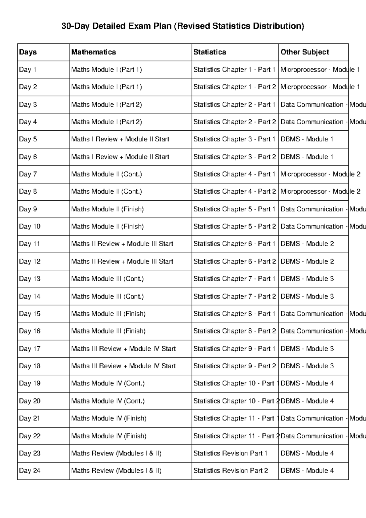30-Day Study Plan for Maths & Statistics (Revised) - Studocu
