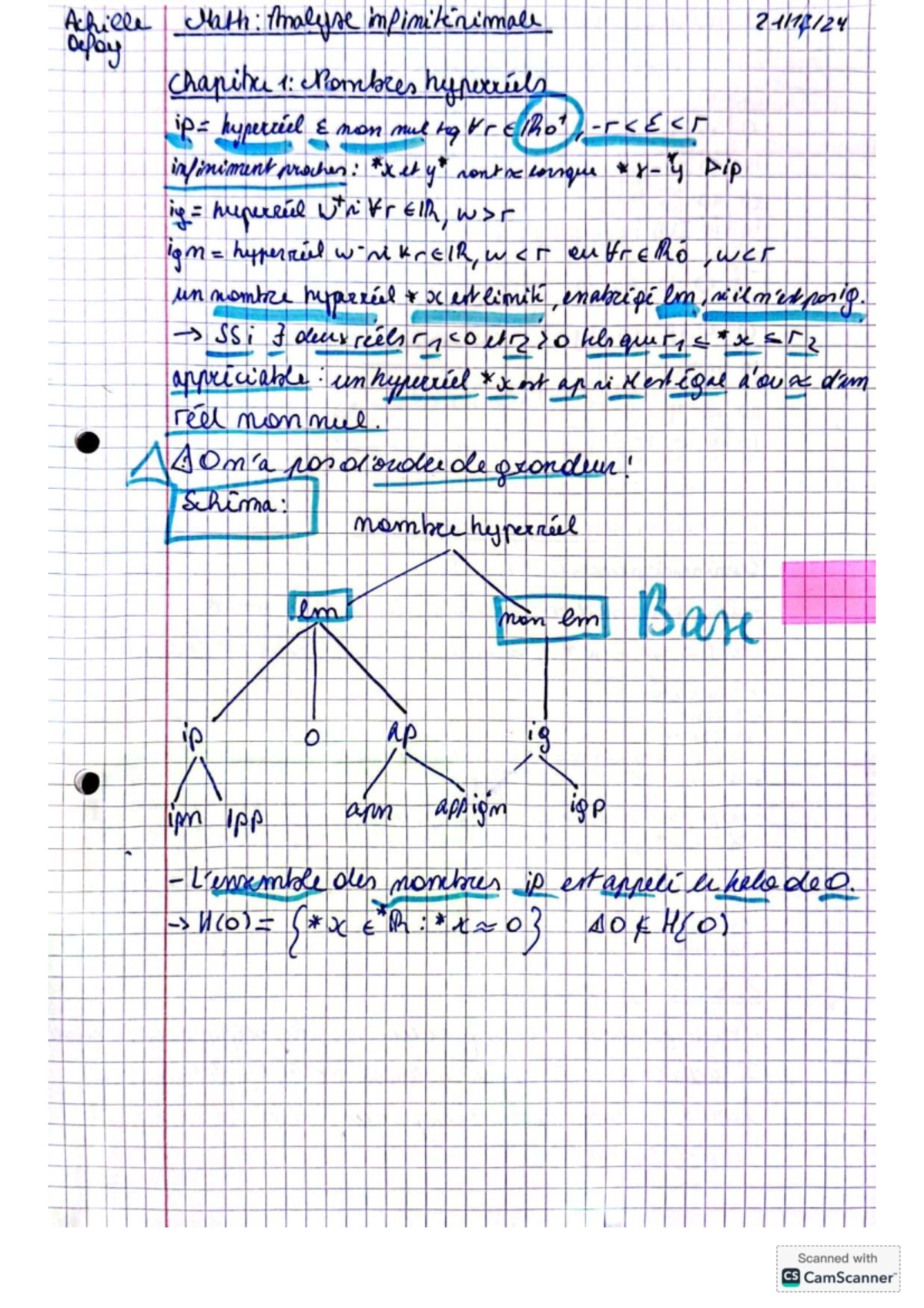 Synthèse A.INF MATH: Résumé des Chapitres et Concepts Clés - Studocu