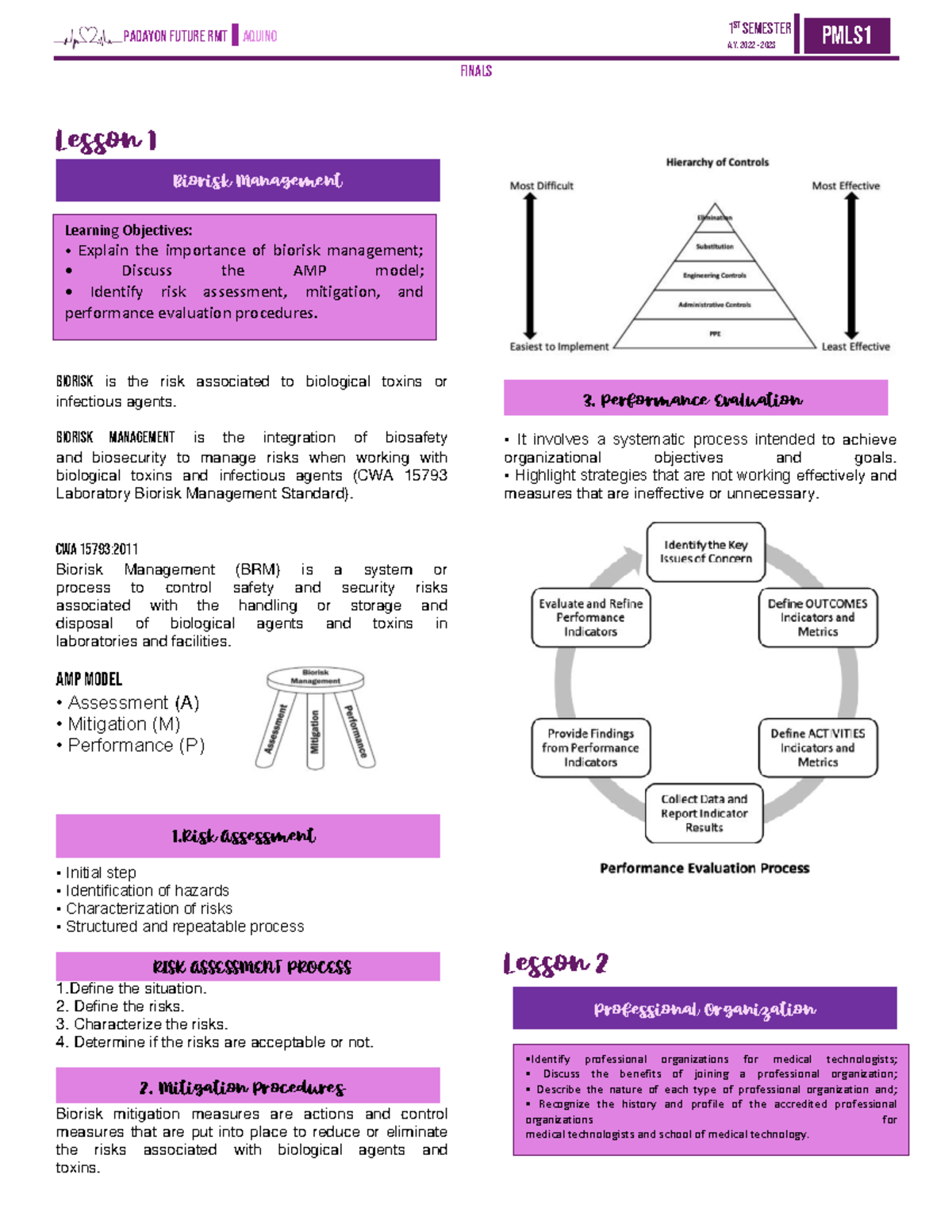 PMLS1 - Final Exam Notes on Biorisk Management and Professional ...
