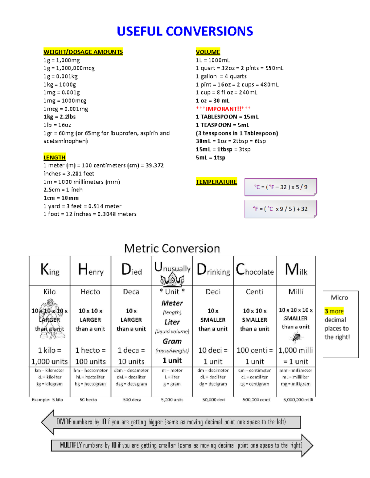 Dosage Calculation Tool: Conversions, Rounding, and IV Rates - Studocu
