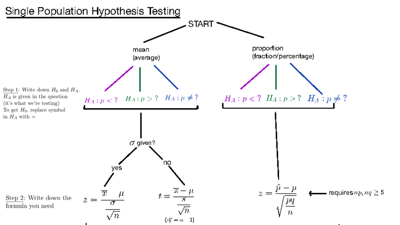 Single pop hyp testing - PRACTICE SHEET FOR EXAM - r an I 1 e I a ...