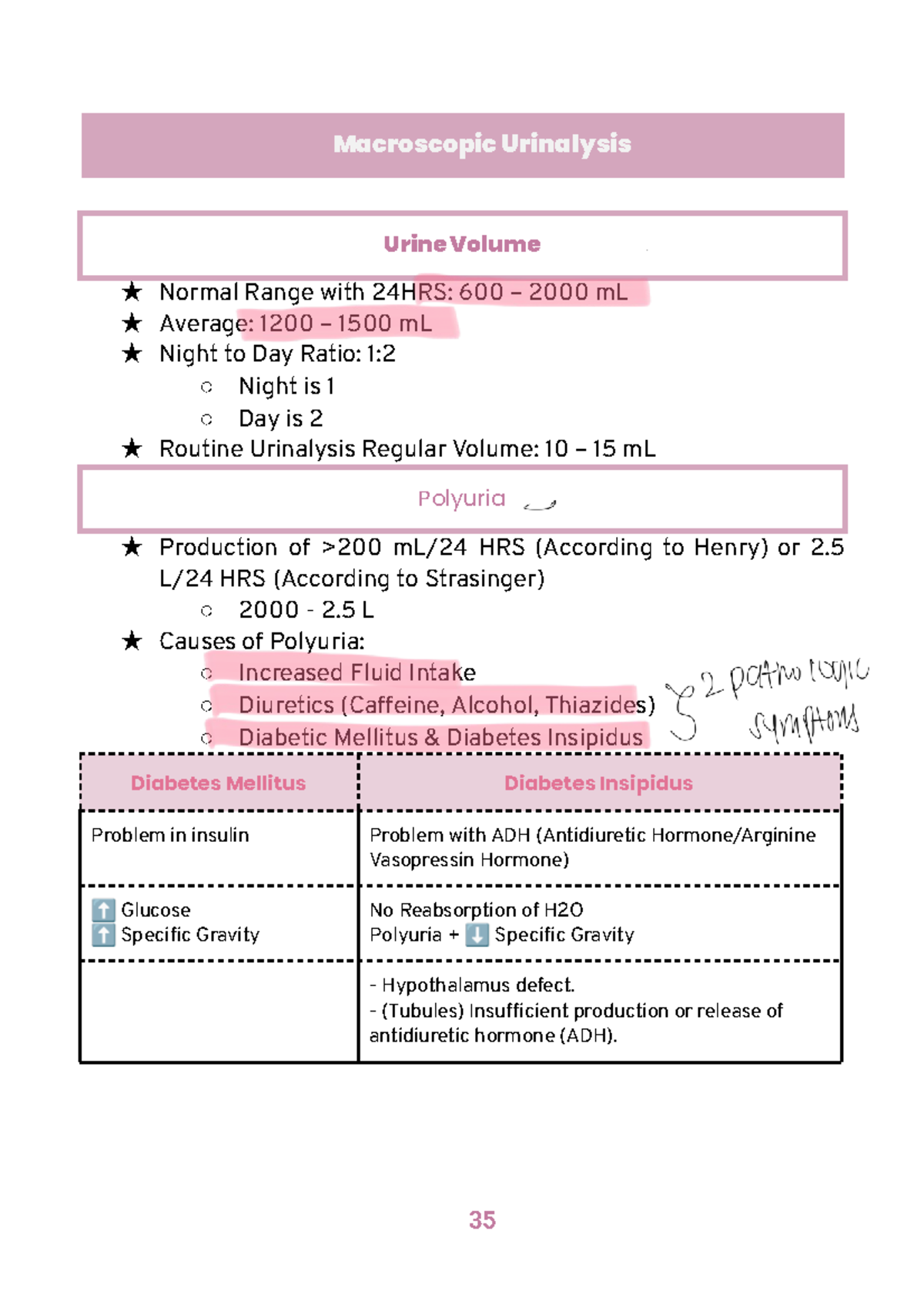 Macroscopic Urinalysis: Normal Urine Volume & Specific Gravity Insights ...