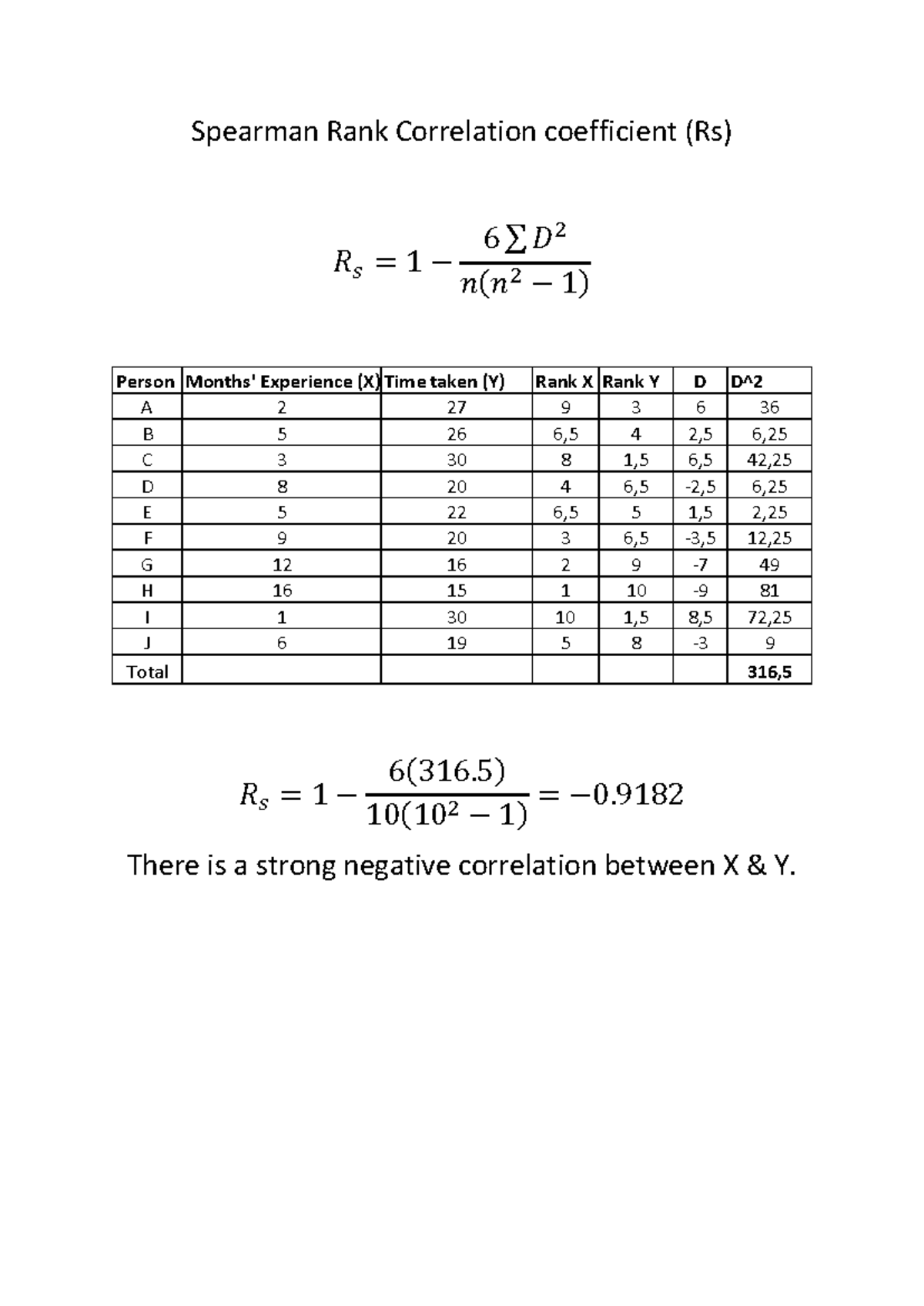 Spearman Rank Correlation Coefficient Analysis - DEMO - Studocu