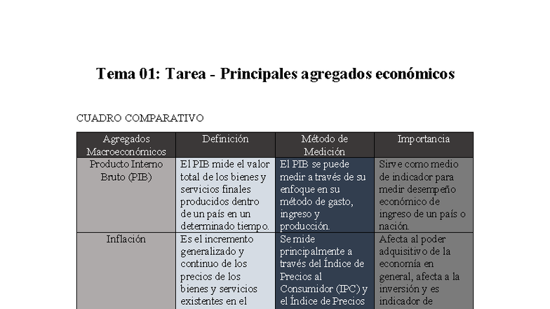 Tema 01: Tarea sobre Agregados Económicos - Economíamacro FBFG - Studocu