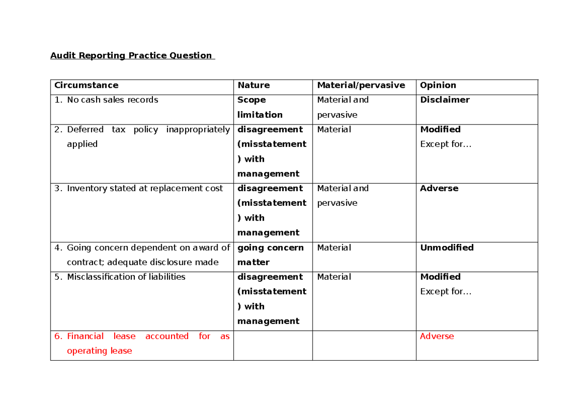 Audit Reporting Practice Question - Audit Reporting Practice Question ...