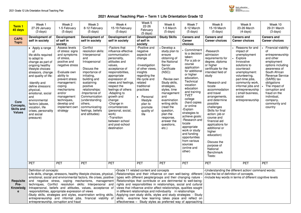 2021 LO Grade 12 Annual Teaching Plan: Term 1 Overview - Studocu