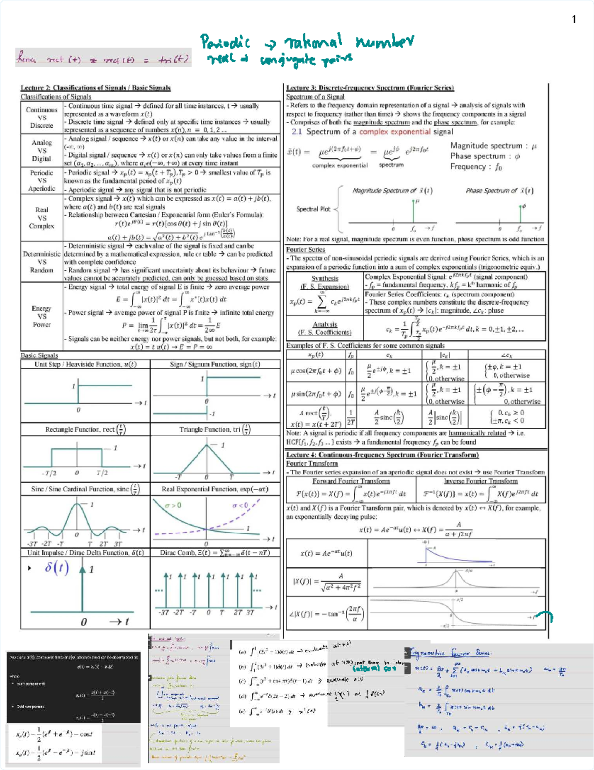 Cheatsheet 2023: Signals and Systems (EE 101) - Lecture Notes - Studocu