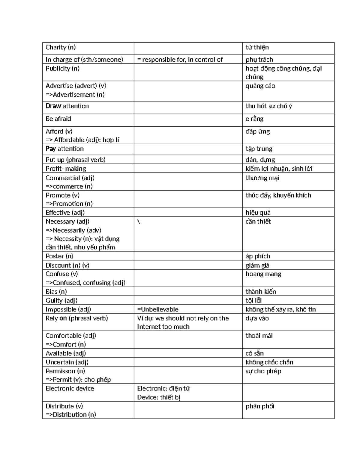 Unit 7 Vocabulary: Key Terms for Publicity and Advertising - Studocu