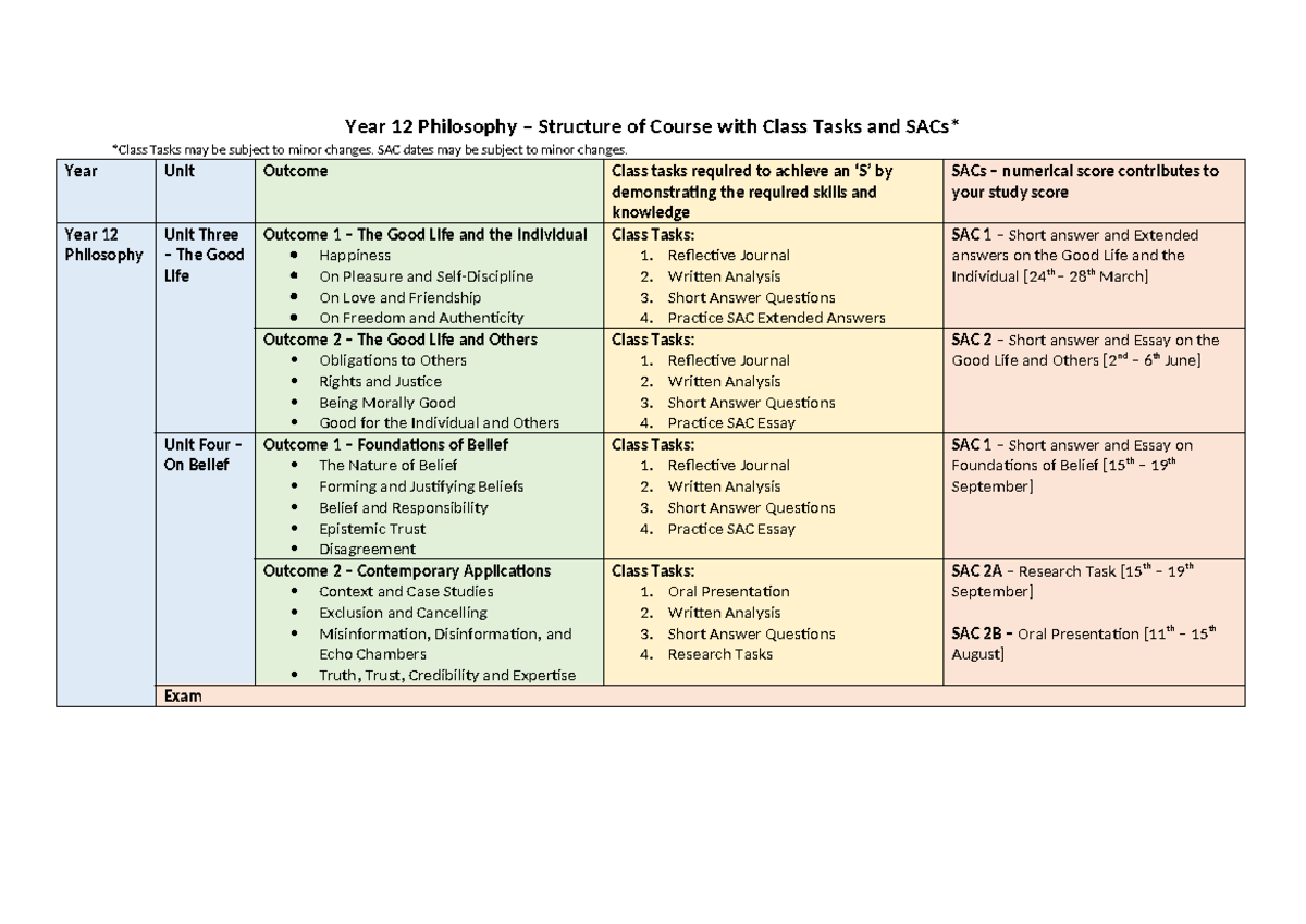 2025 Year 12 Philosophy - structure of course with class tasks and SACs ...